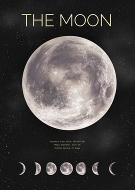 The Moon Poster