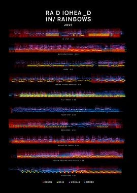 Radiohead - In Rainbows (2007) - Album Tracklist style