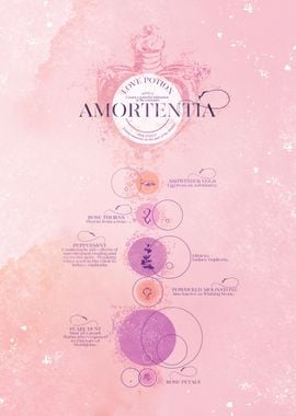 Amortentia