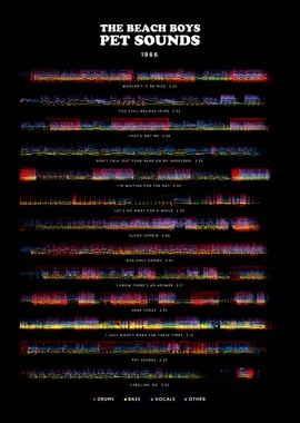 The Beach Boys - Pet Sounds (1966) - Tracklist