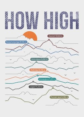 how high?
