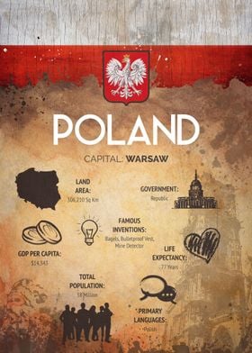 An FAQ Poster of Poland.