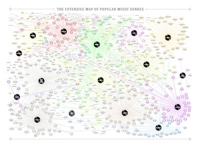 The extensive map of all popular music genres