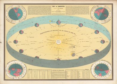 Vintage map seasons and days - 1855