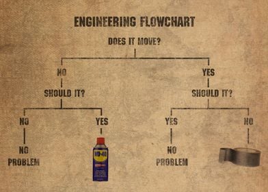 Engineering Flowchart Meme Duct Tape and WD-40