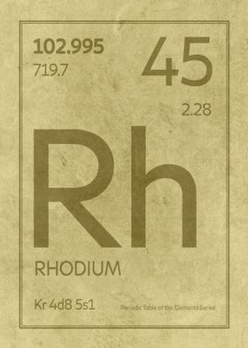 Rhodium Chemical Symbol