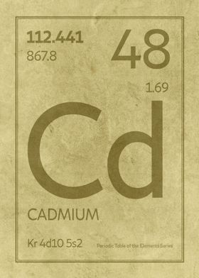 Cadmium Chemical Symbol