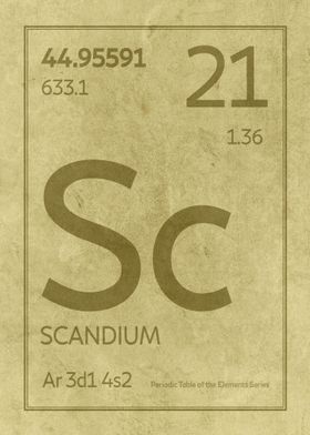 Scandium Chemical Symbol
