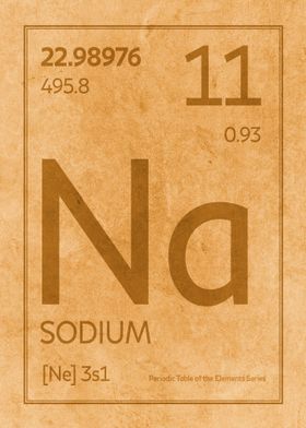 Sodium Element Symbol