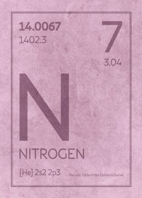 Nitrogen Element Symbol
