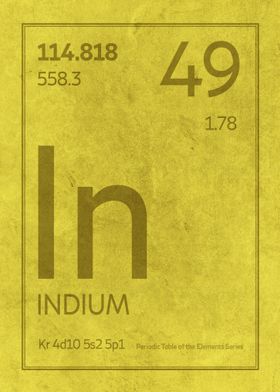 Indium Chemical Symbol