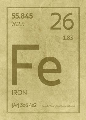 Iron Chemical Symbol