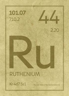 Ruthenium Chemical Symbol