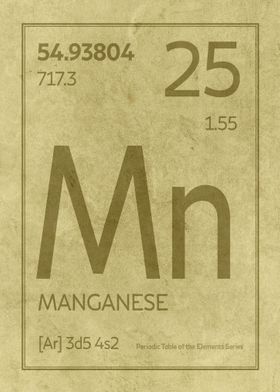 Manganese Chemical Symbol