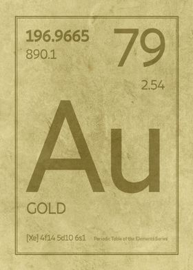 Gold Chemical Symbol