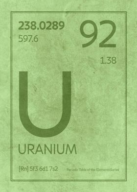 Uranium U Chemical Symbol