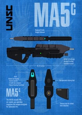MA5c - An overview