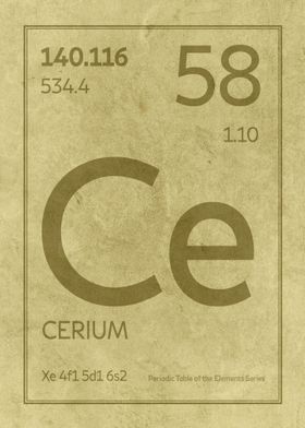 Cerium Element Symbol