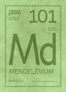 Mendelevium Element Symbol
