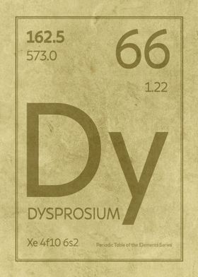 Dysprosium Element Symbol