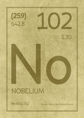 Nobelium Element Symbol