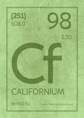 Californium Element Symbol