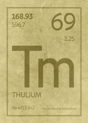 Thulium Element Symbol