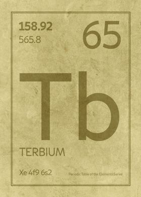 Terbium Element Symbol