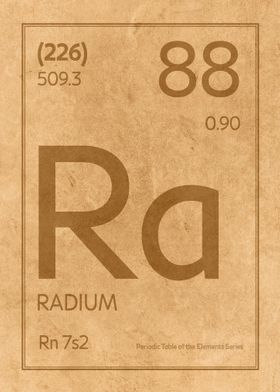 Radium Element Symbol