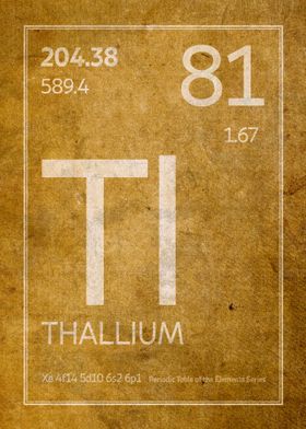 Thallium Element Symbol