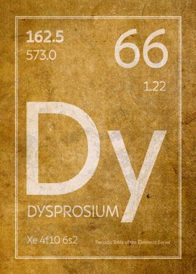 Dysprosium Element Symbol