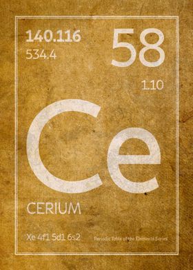 Cerium Element Symbol