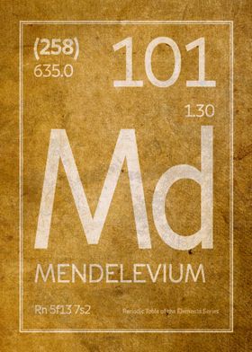 Mendelevium Element Symbol