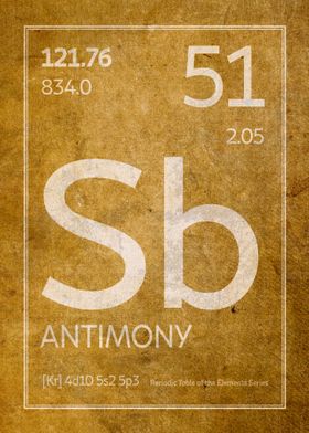 Antimony Element Symbol