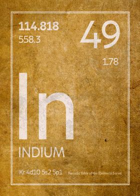 Indium Element Symbol
