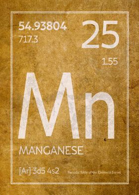 Magnesium Element Symbol