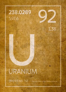 Uranium Element Symbol