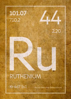 Ruthenium Element Symbol