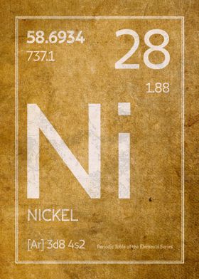 Nickel Element Symbol