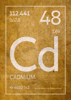 Cadmium Element Symbol