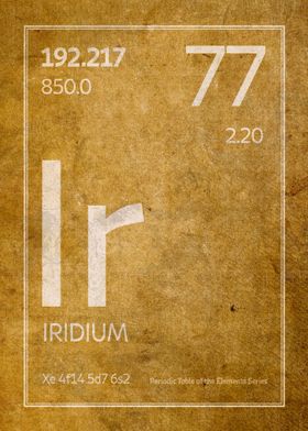 Iridium Element Symbol
