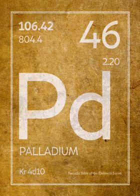 Palladium Element Symbol