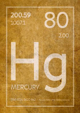 Mercury Element Symbol