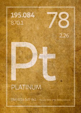 Platinum Element Symbol