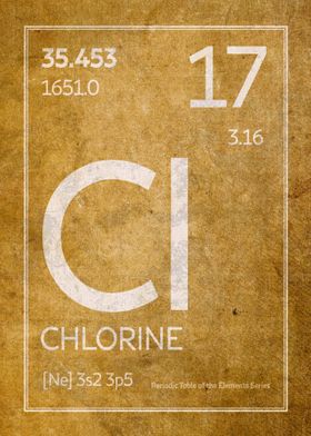 Chlorine Element Symbol