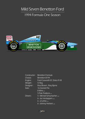 Schumacher  Benetton B194 
