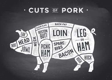 The Pig Cuts of Pork