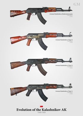 Evolution of the AK47