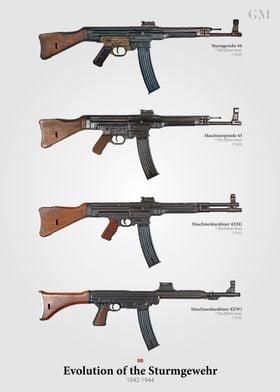 Sturmgewehr Evolution