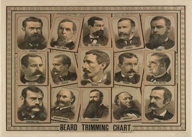 Beard Trimming Chart 1884